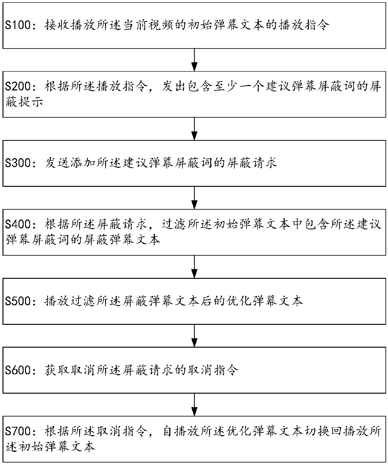 Bullet playing control method, server and barrage playing control system