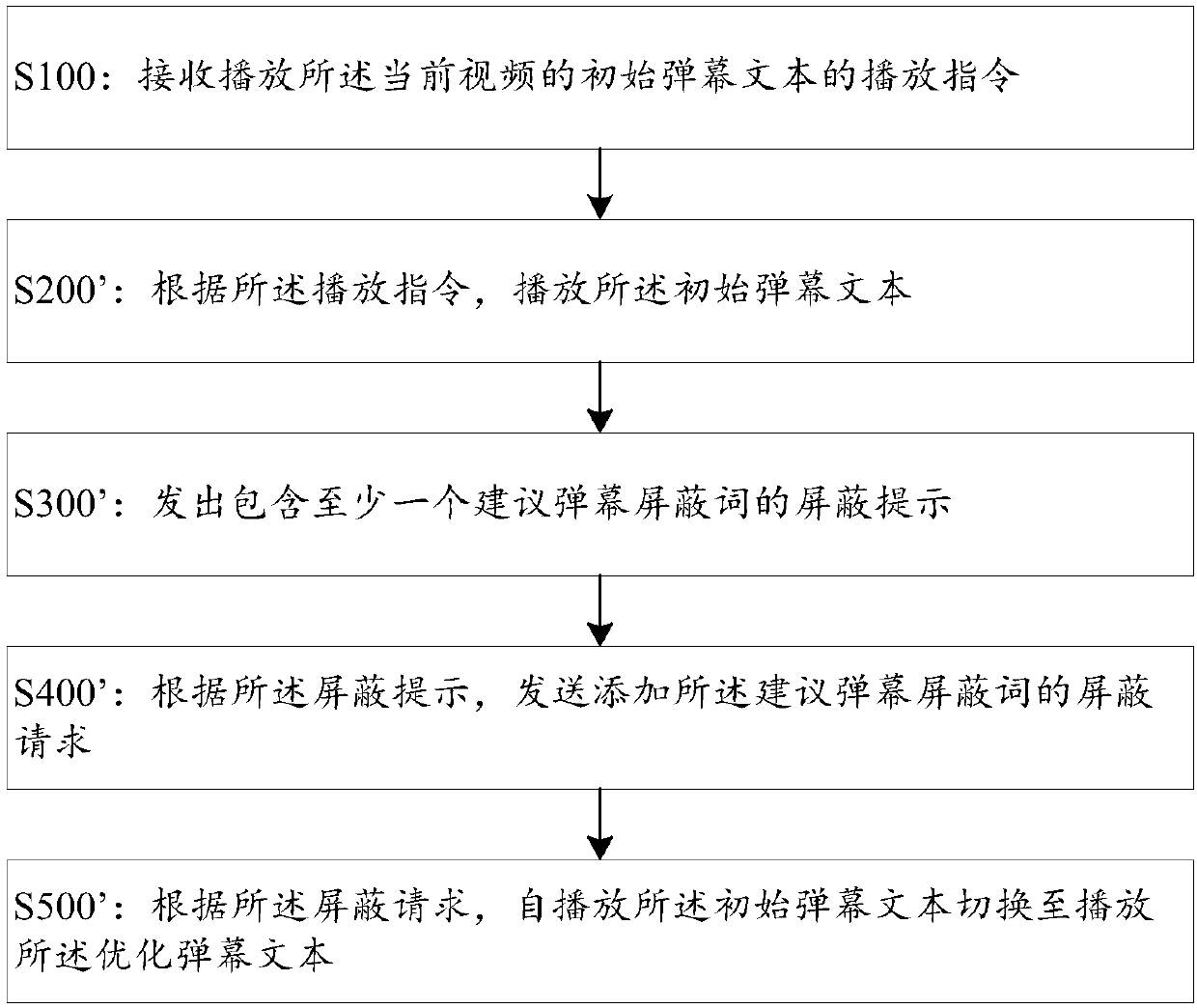 Bullet playing control method, server and barrage playing control system