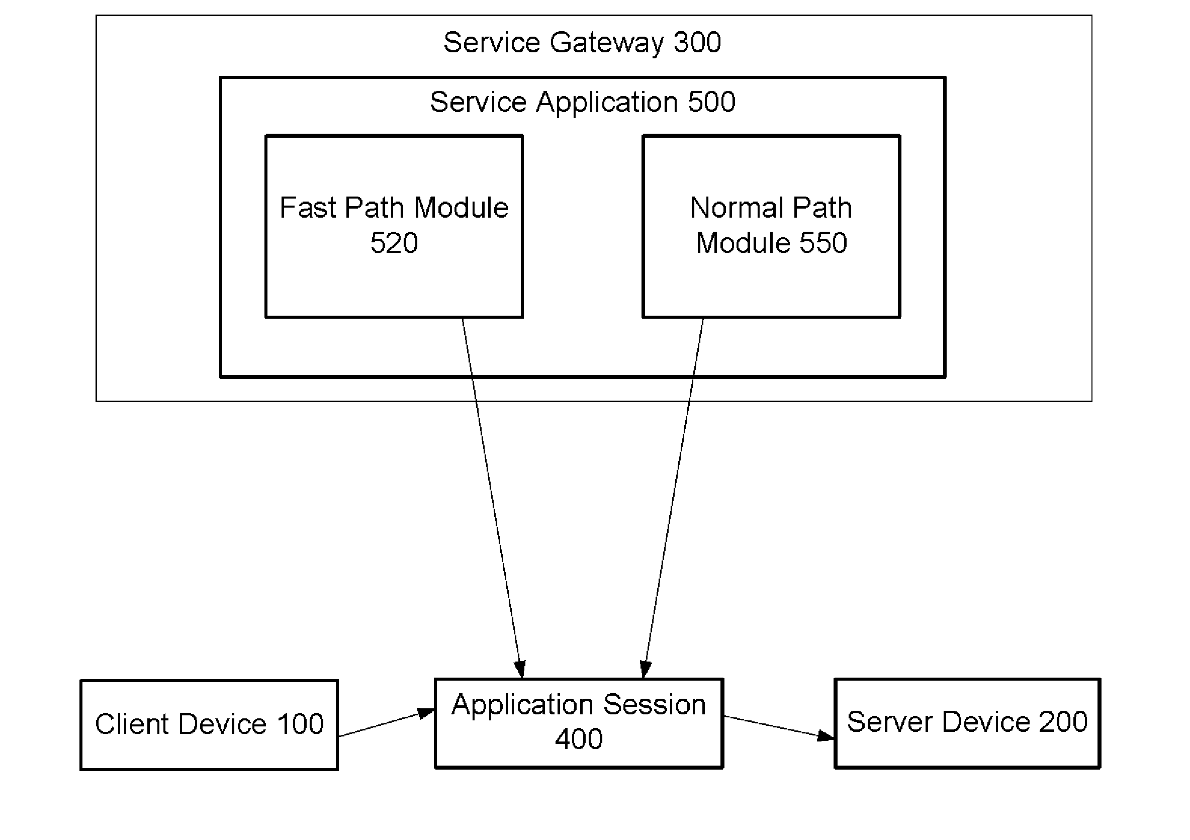 Accelerating Service Processing Using Fast Path TCP