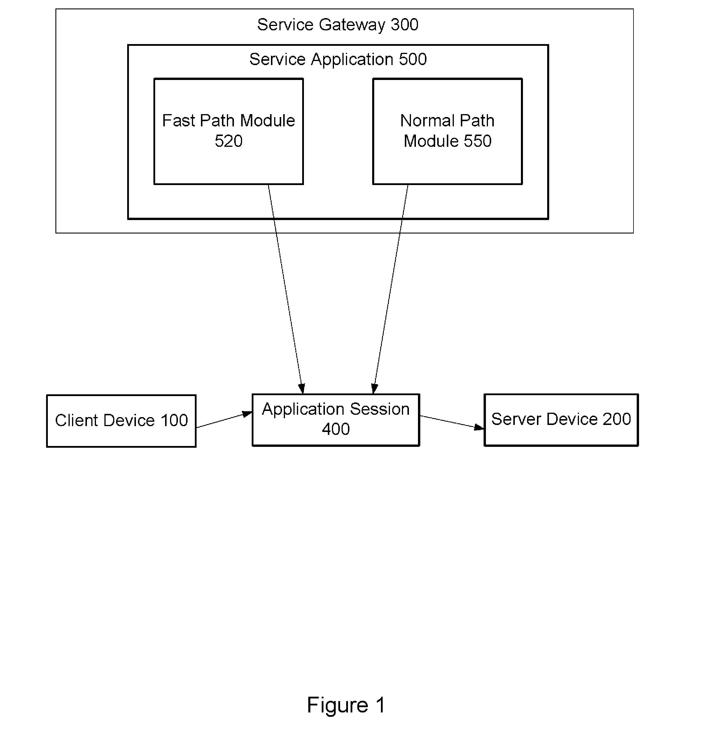 Accelerating Service Processing Using Fast Path TCP