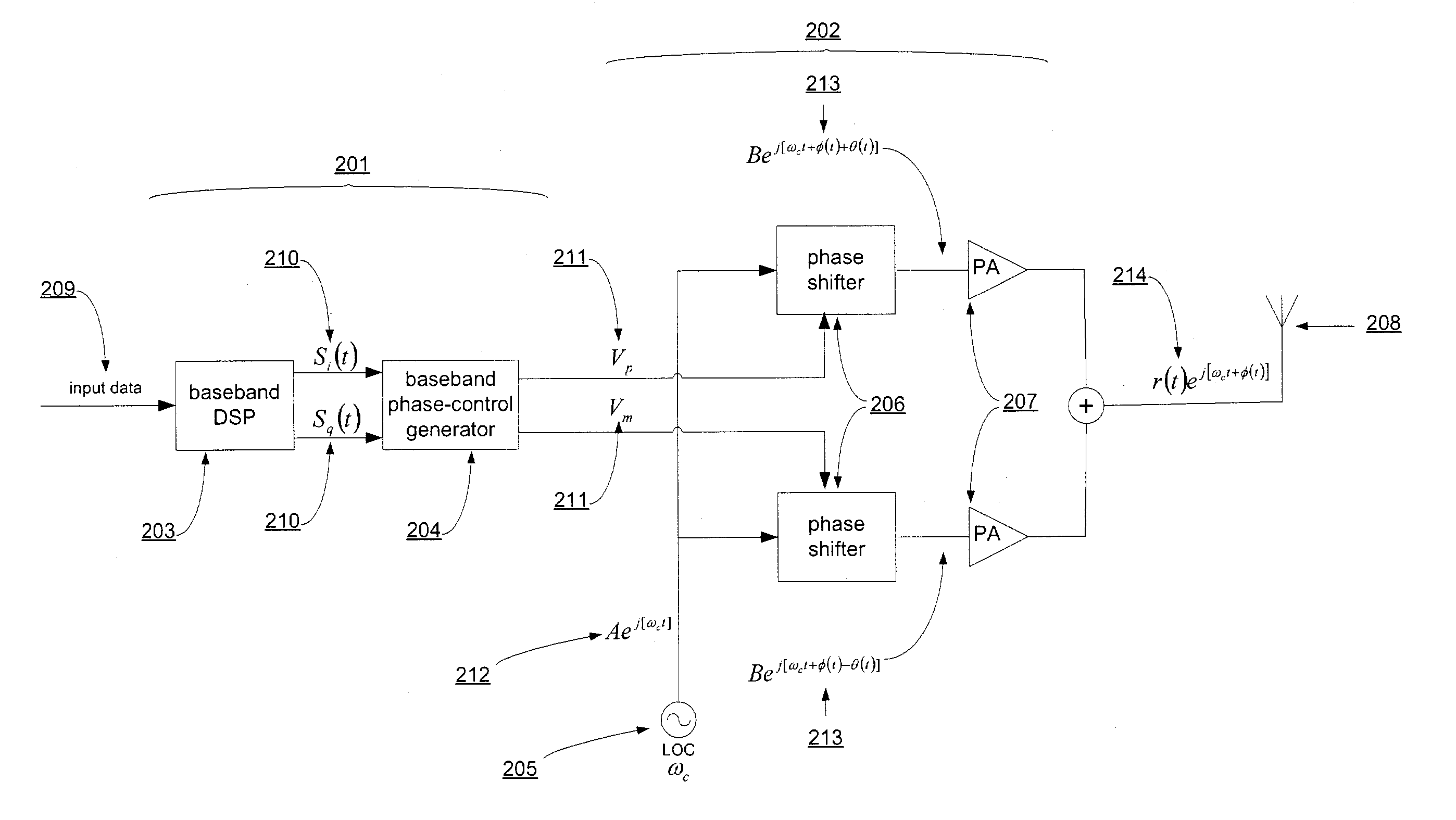 Phase shifted transmitter architecture for communication systems