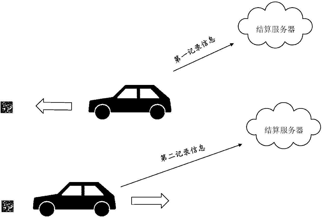 Settlement system based on two-dimensional codes, fee processing method based on two-dimensional codes, and parking management system