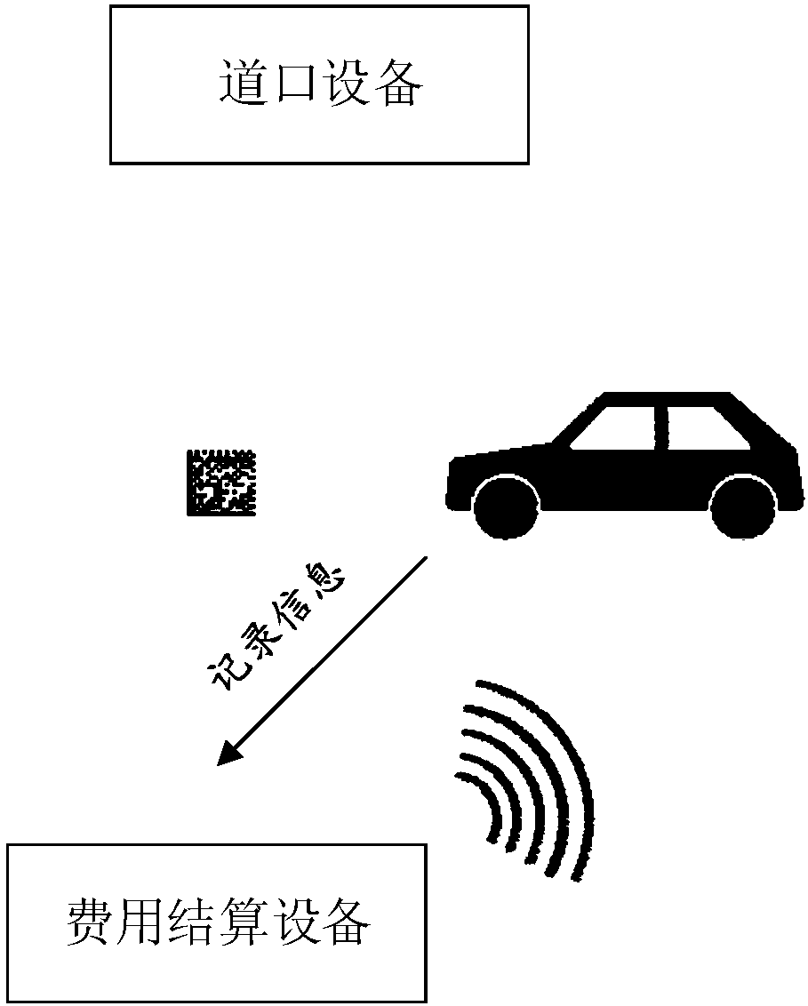 Settlement system based on two-dimensional codes, fee processing method based on two-dimensional codes, and parking management system