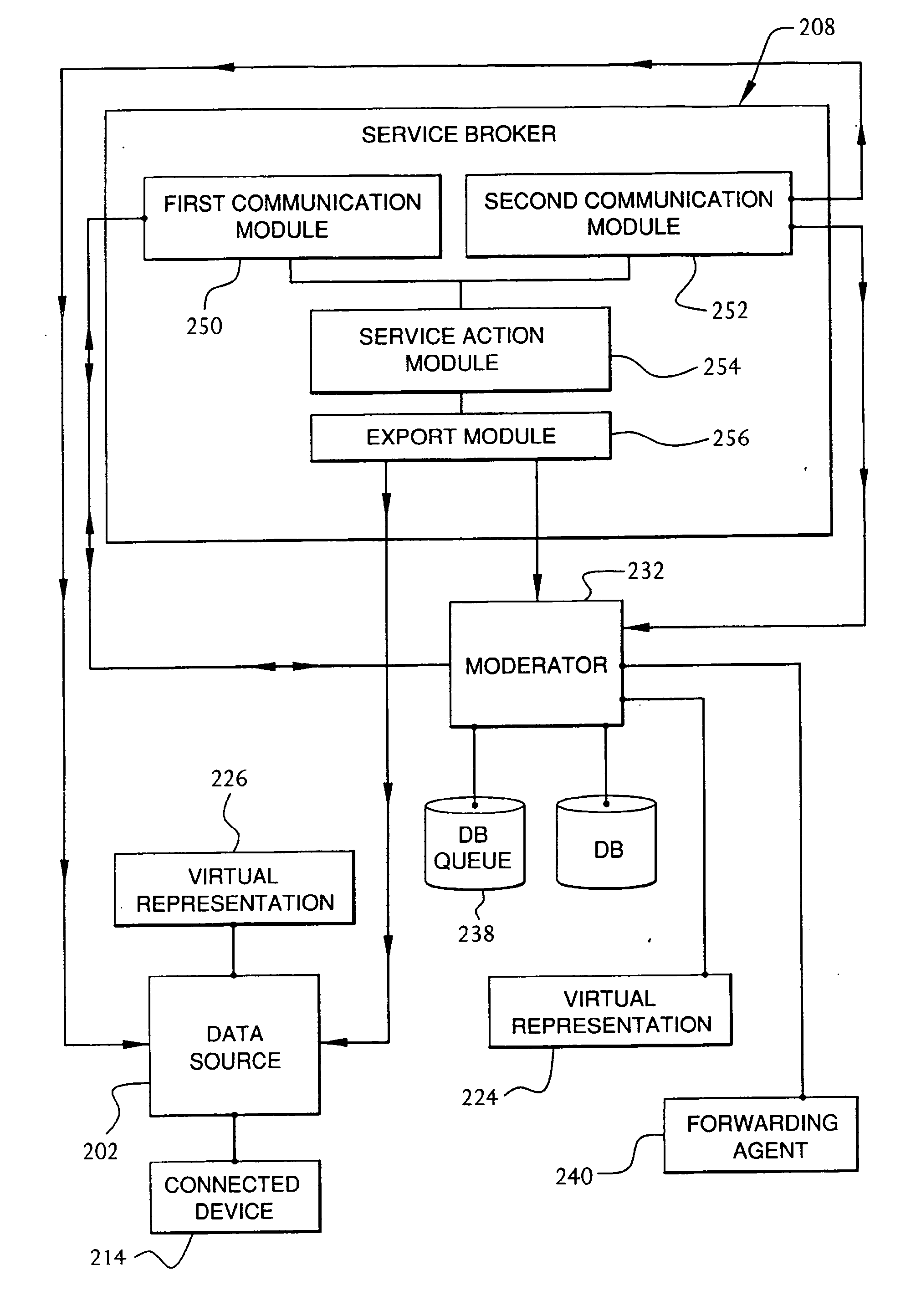 Service broker for processing data from a data network