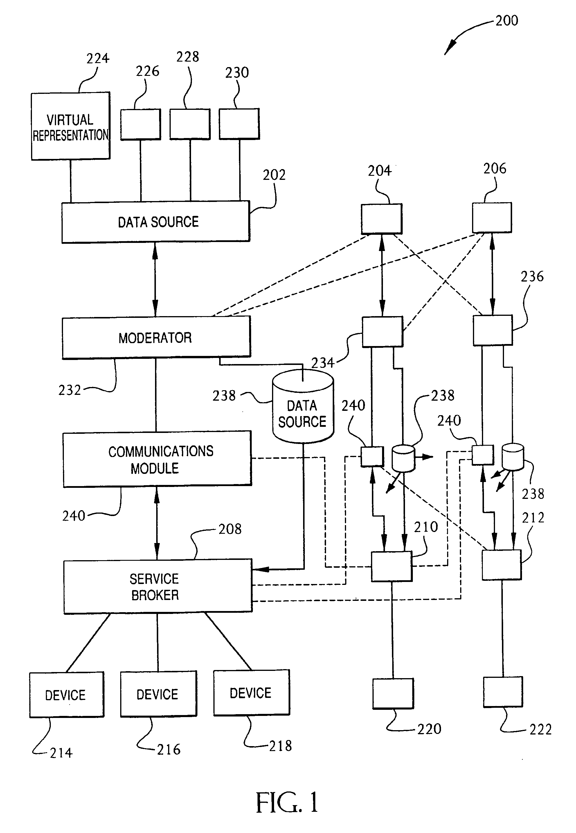 Service broker for processing data from a data network