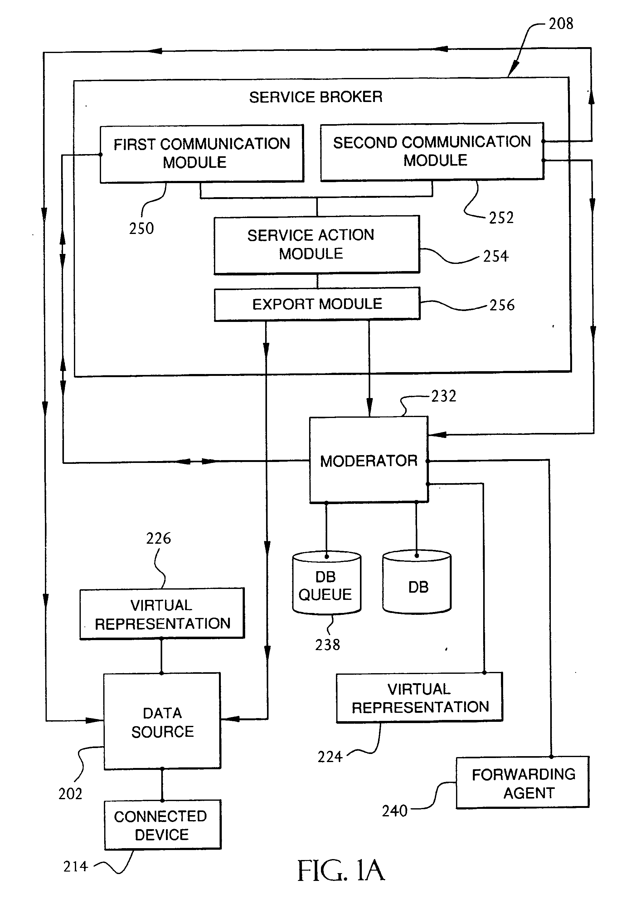 Service broker for processing data from a data network