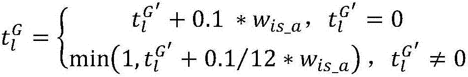 Vector-based intergenic semantic similarity calculation method