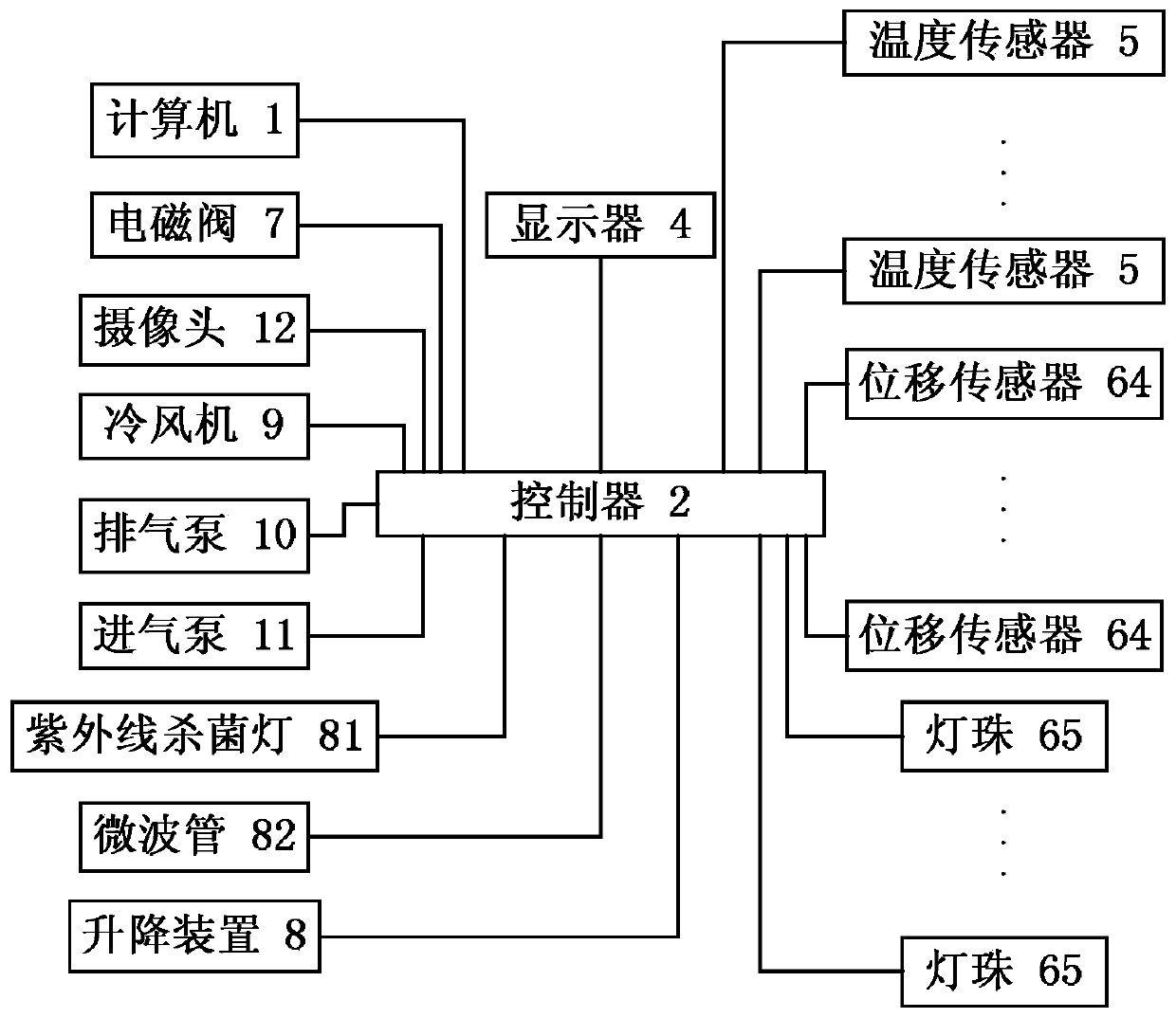 Aquatic product processing system and control method thereof