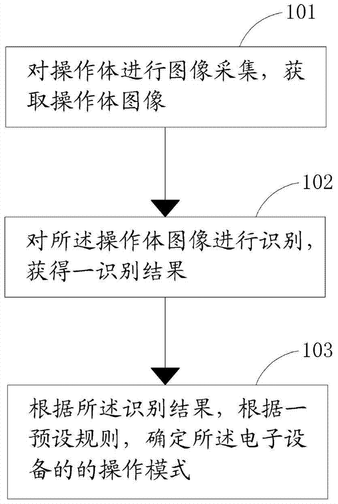 An information control method and electronic device