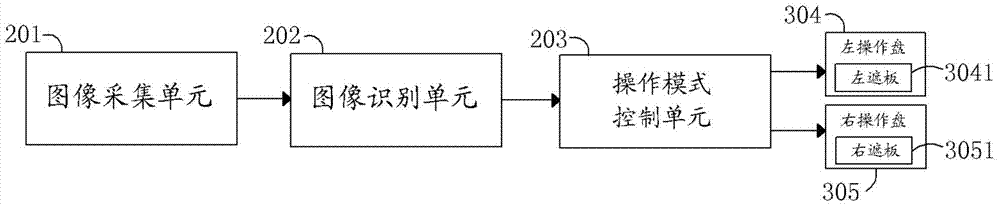 An information control method and electronic device