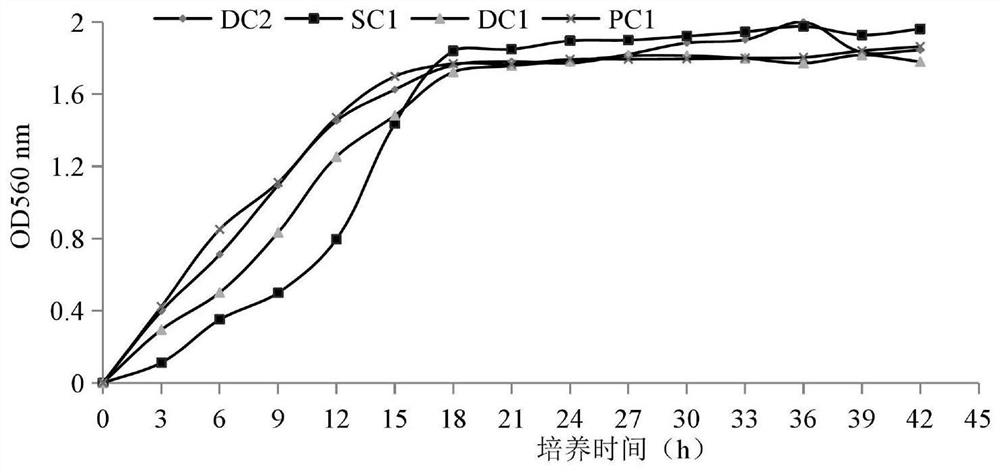 A kind of Lactobacillus plantarum la1 for degrading cholesterol and its application