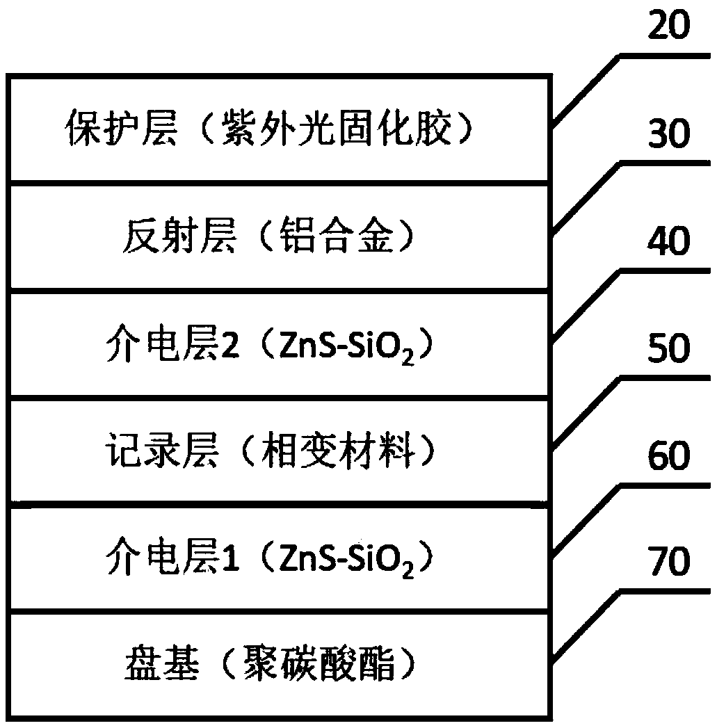 Reversible phase-change material high-density storage device