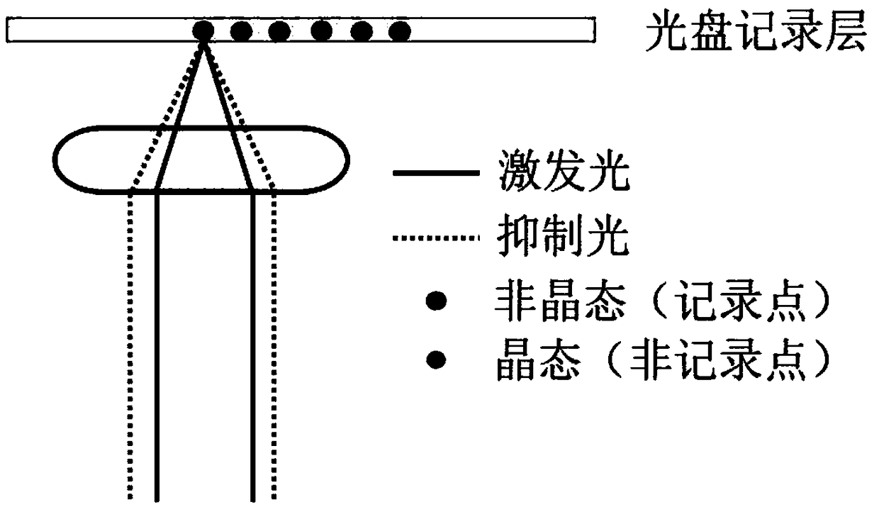 Reversible phase-change material high-density storage device