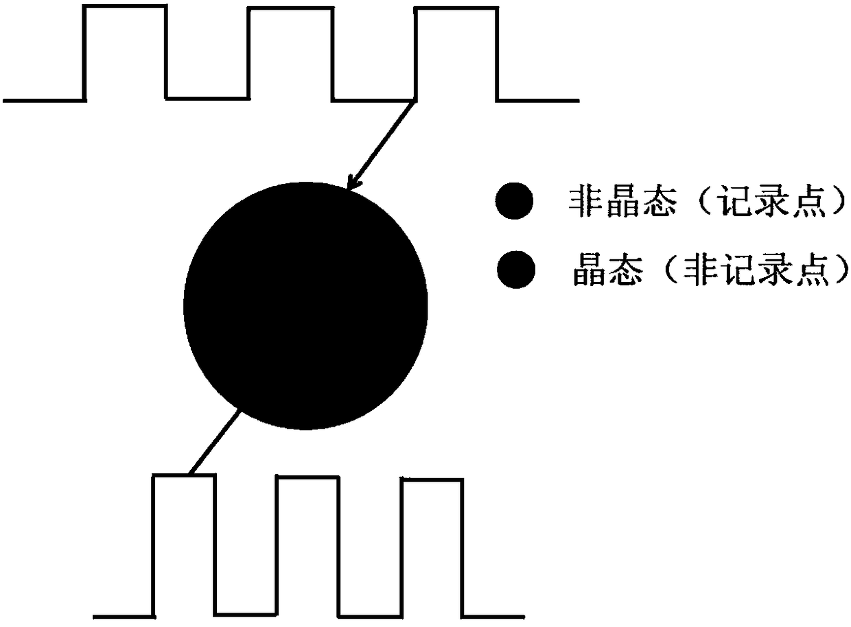 Reversible phase-change material high-density storage device