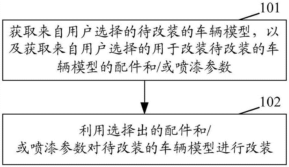 Vehicle model modification method and device