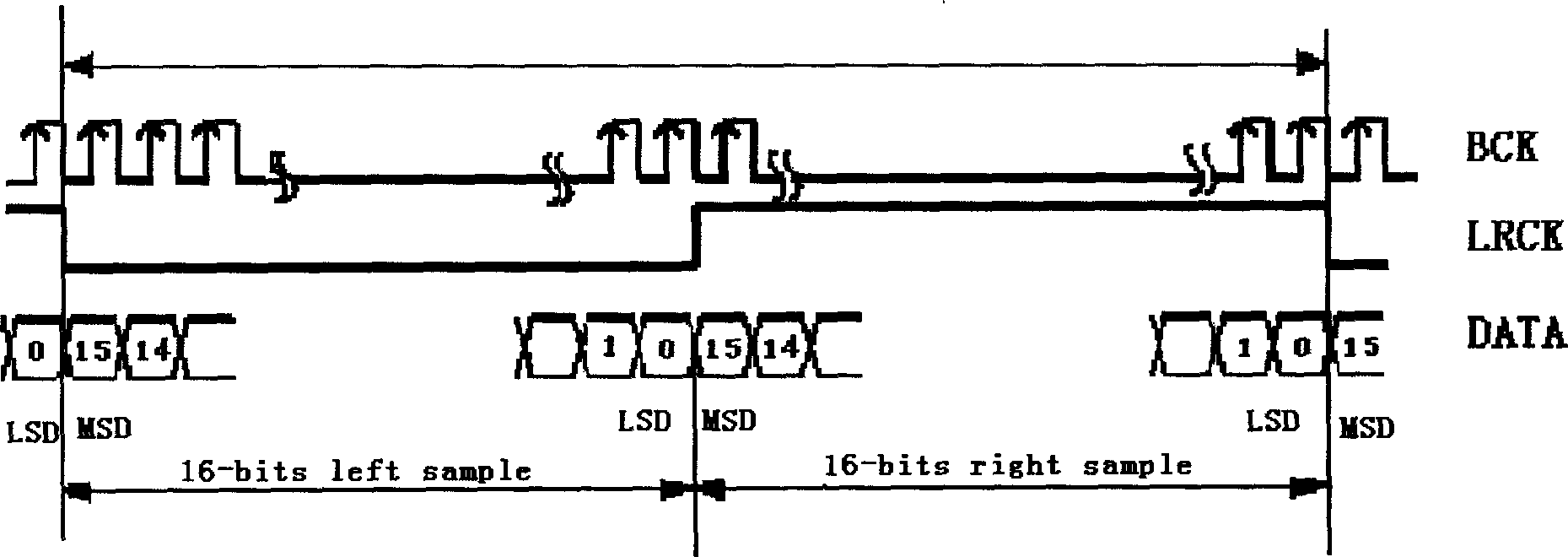 Digital video frequency broadcasting switching method and apparatus thereof