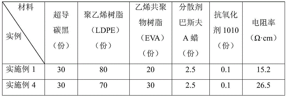 Electric-conductive heating glue and preparation method thereof