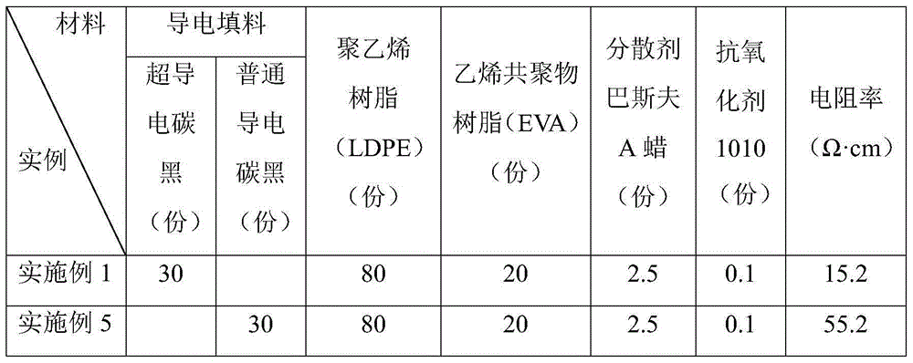 Electric-conductive heating glue and preparation method thereof