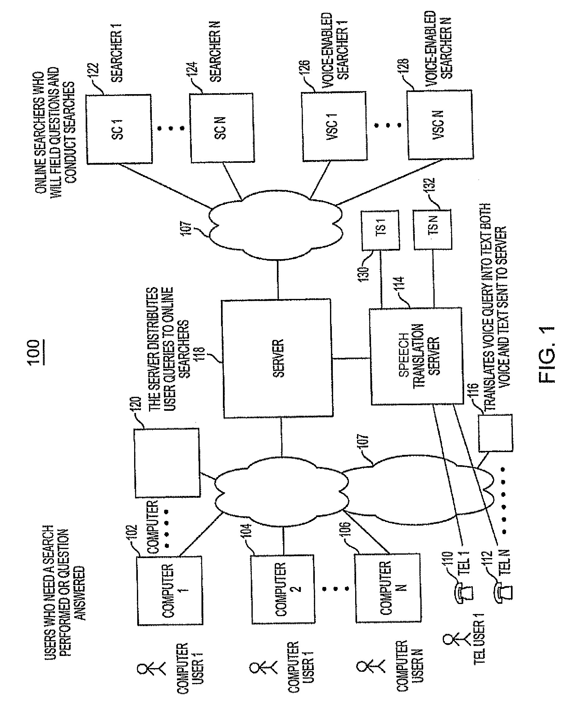 Anonymous search system using human searchers