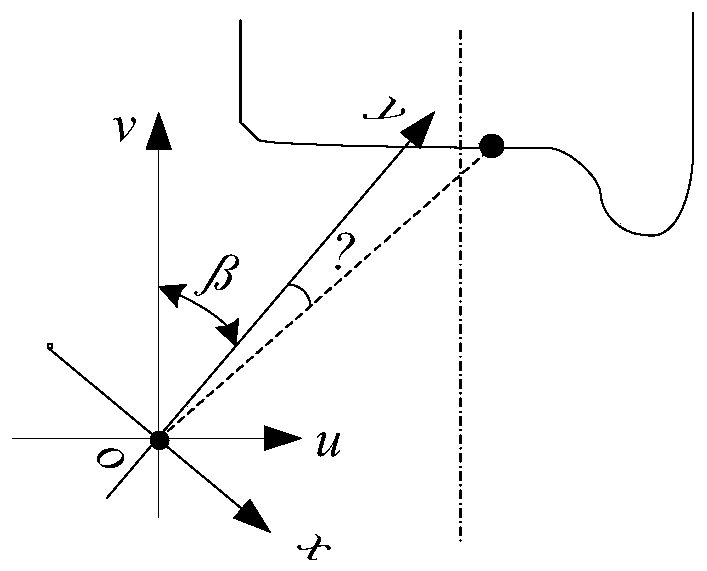 A detection method of wheel tread wear based on laser displacement sensor