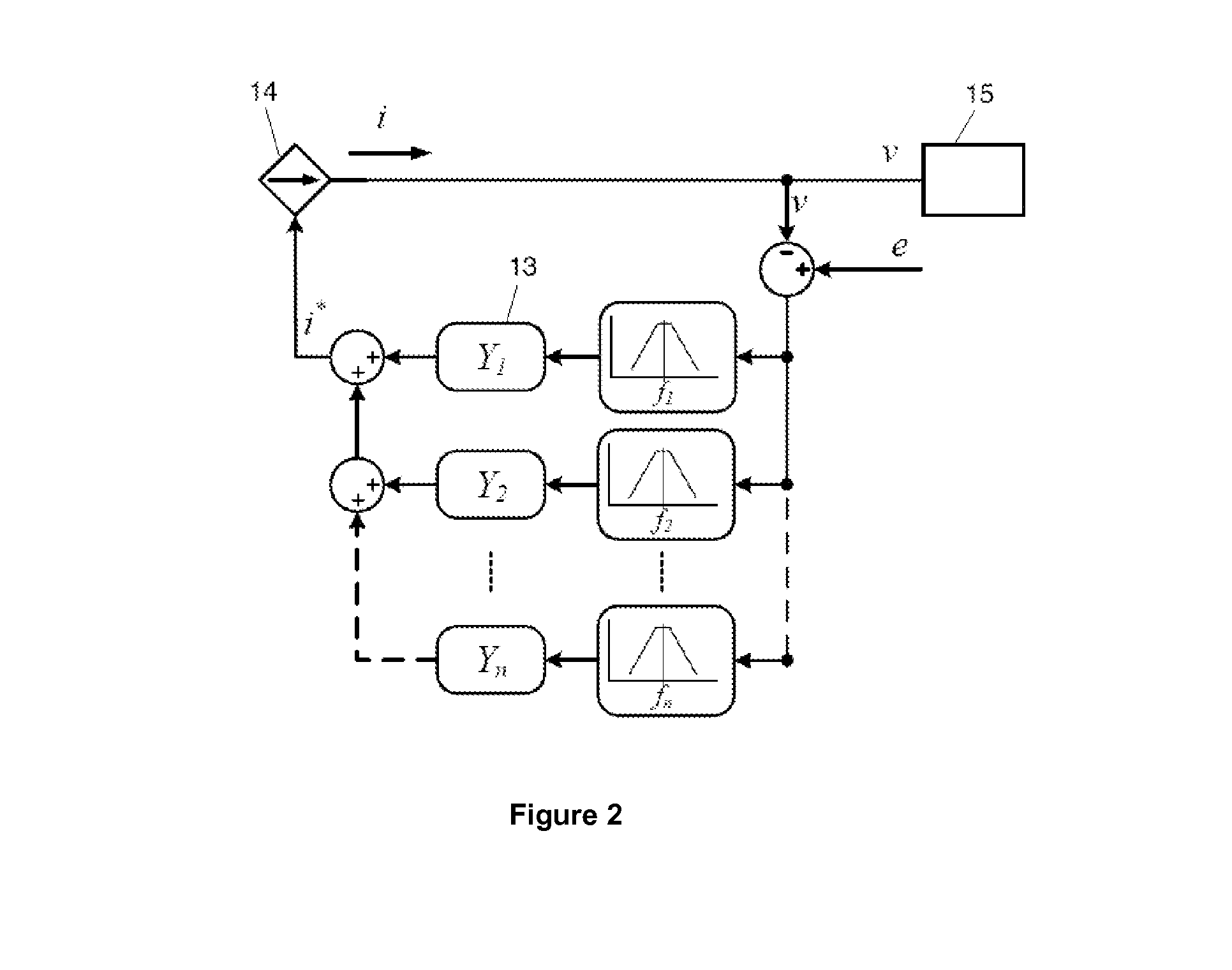 Virtual admittance controller based on static power converters