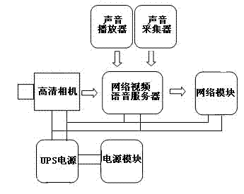 Elevator emergency management technology supporting system