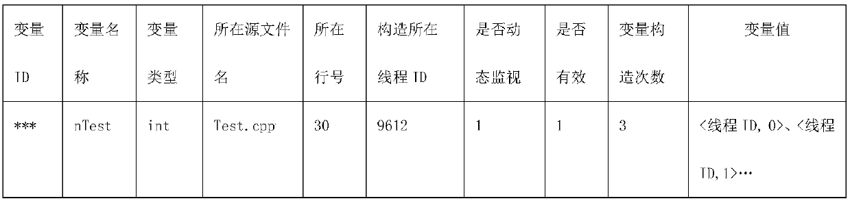 A variable real-time monitoring method and system based on a micro-kernel architecture