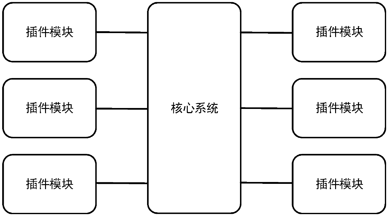 A variable real-time monitoring method and system based on a micro-kernel architecture