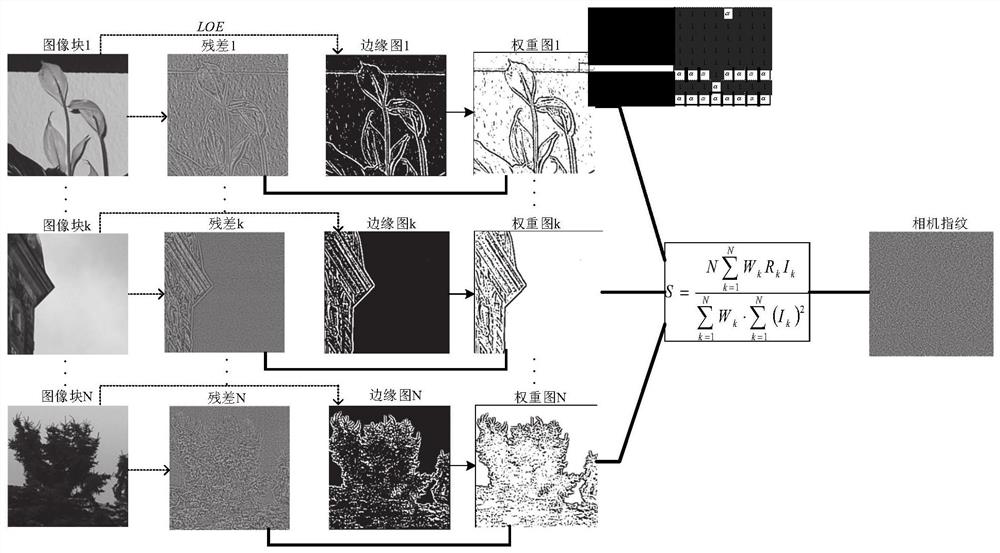 Source camera identification method and system based on edge-guided weighted average