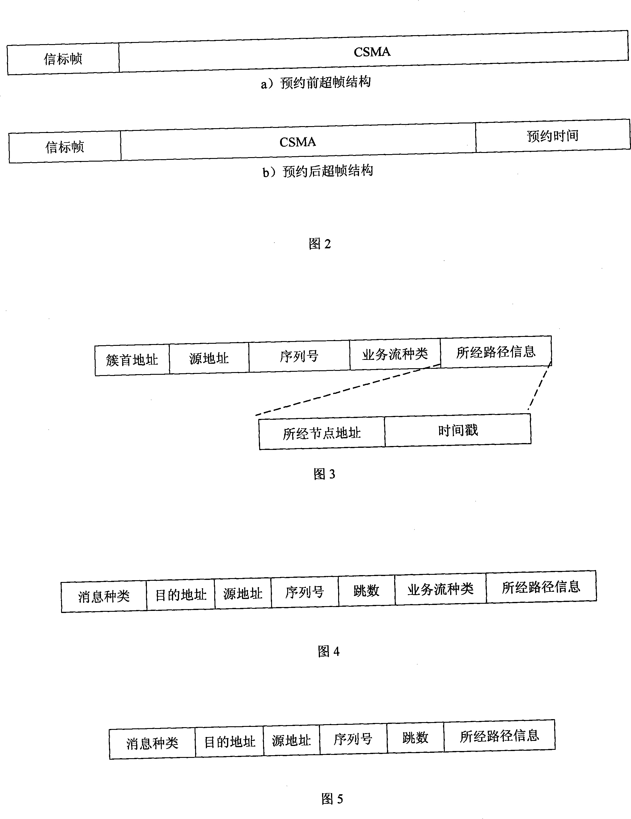 Method for centralized resource reservation management in mobile wireless sensor network