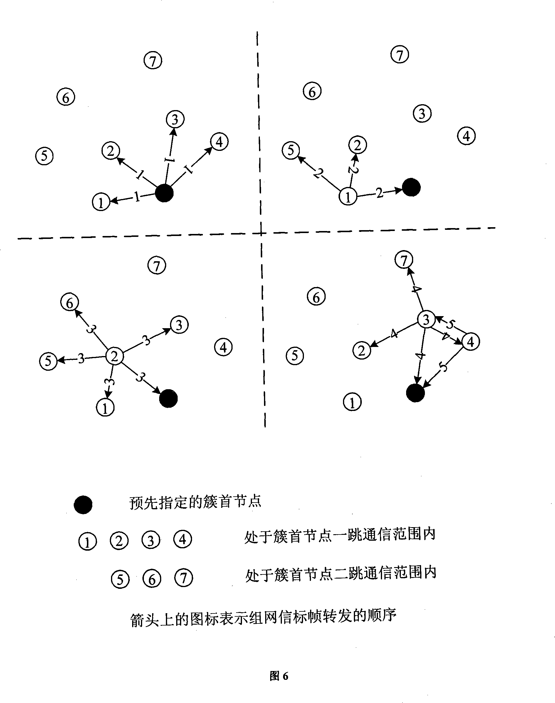 Method for centralized resource reservation management in mobile wireless sensor network