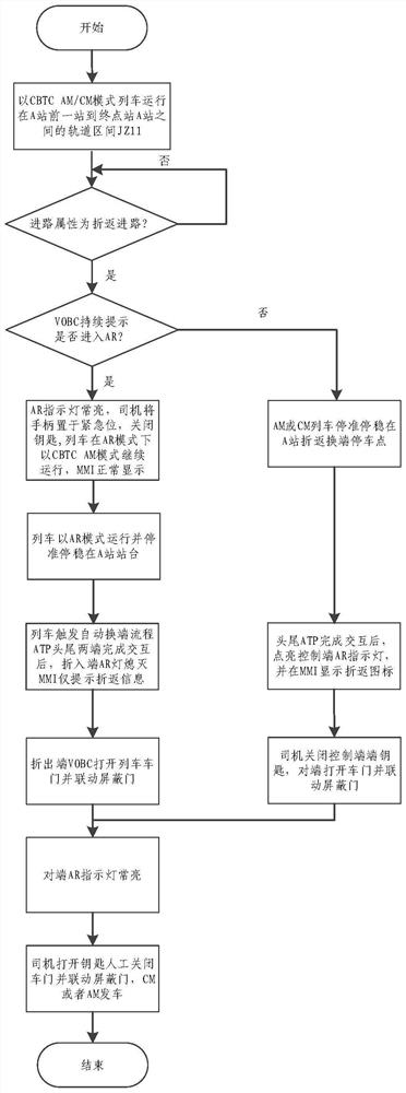 Automatic train turn-back method and device, electronic equipment and storage medium