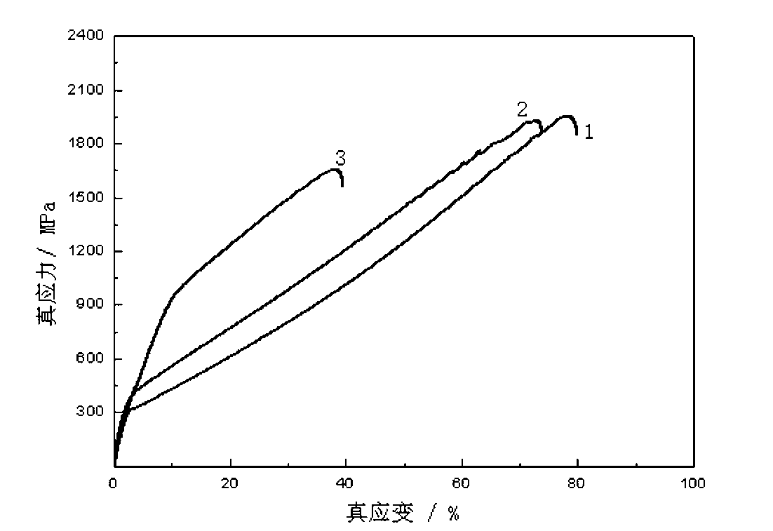 Steel plate with ultrahigh strength and ultrahigh toughness, and preparation method thereof