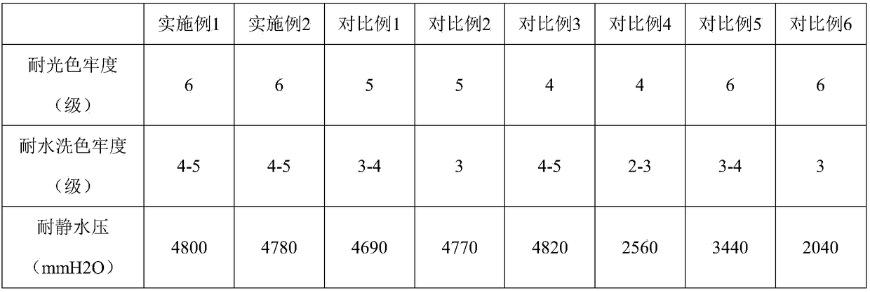 Preparation method and application of novel camouflage tent cloth