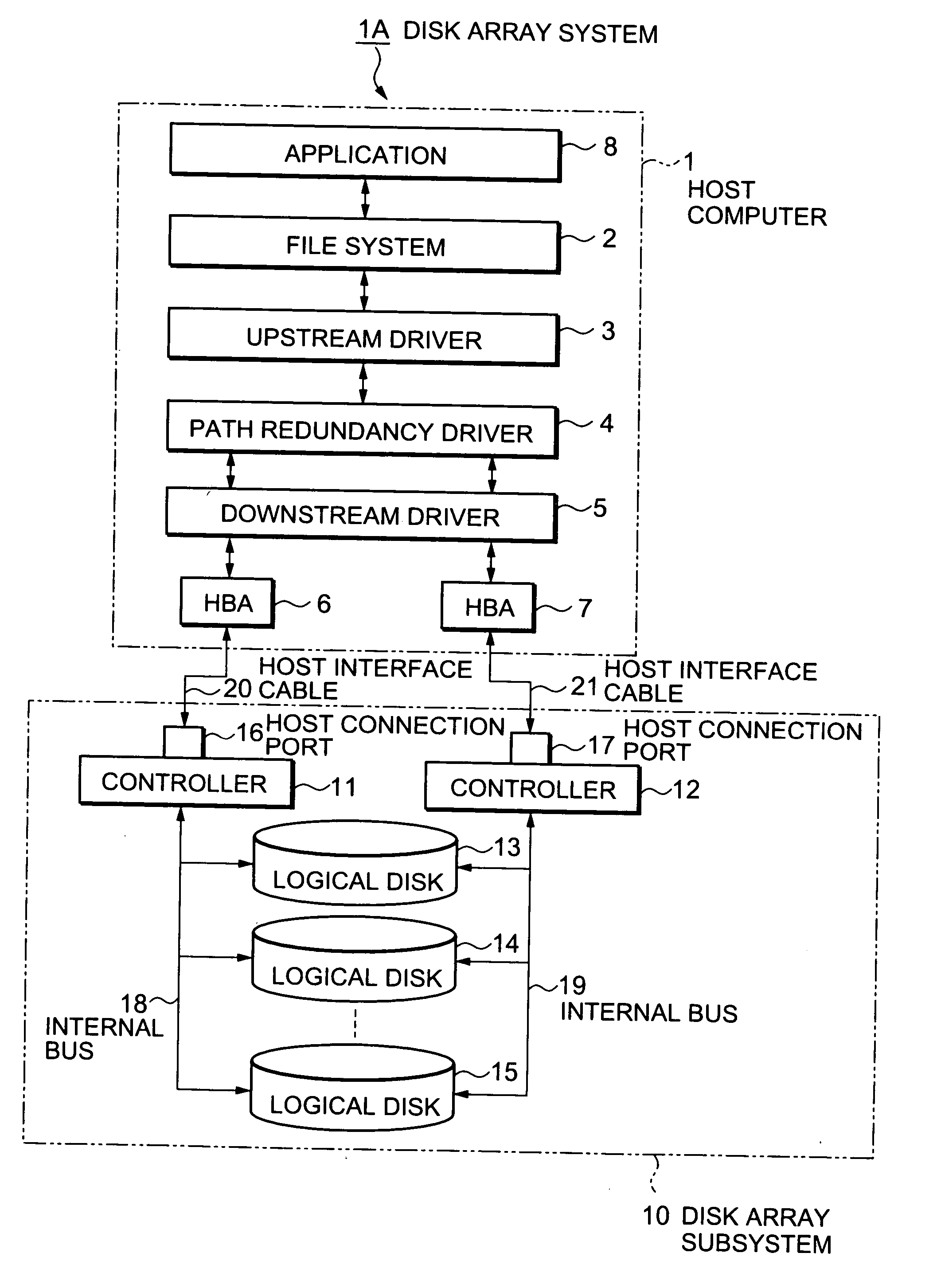 Path control device, system, cluster, cluster system, method and computer readable medium embodying program