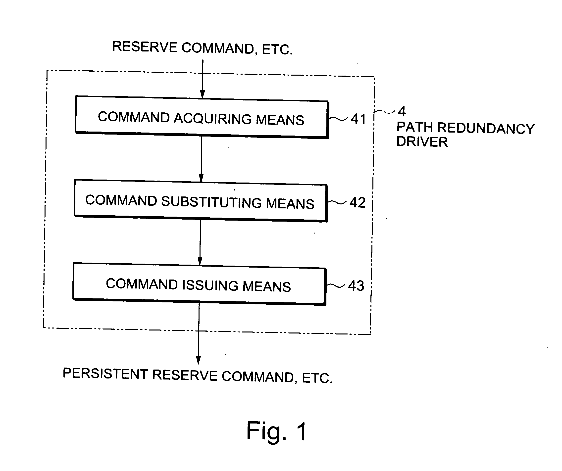 Path control device, system, cluster, cluster system, method and computer readable medium embodying program