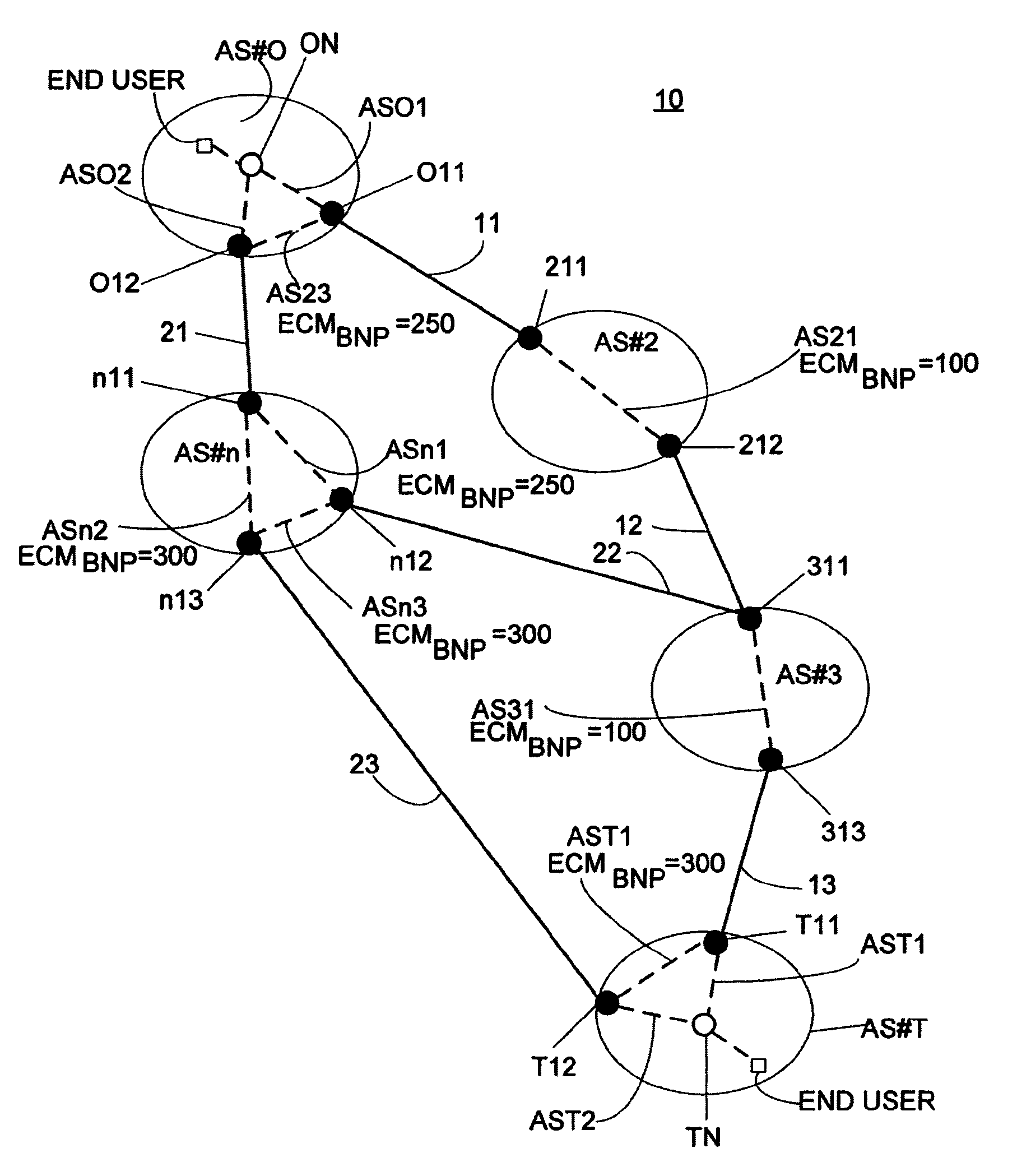 Method and node for supporting routing via inter as path