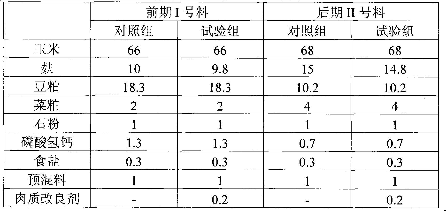 Meat quality modifier as well as preparation method and application thereof