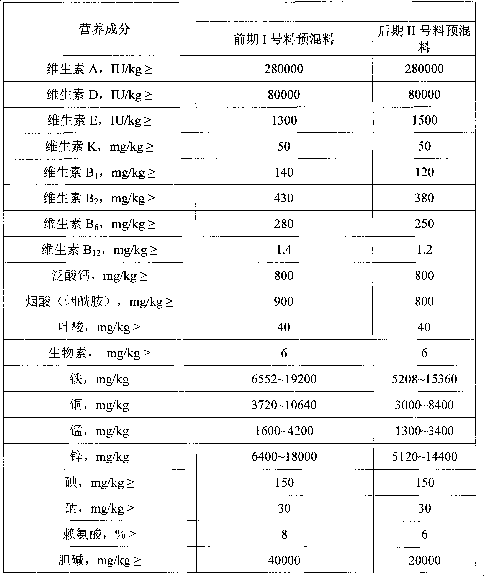 Meat quality modifier as well as preparation method and application thereof