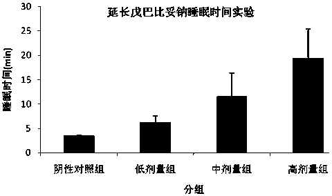 Traditional Chinese medicine compound health food for improving sleep and preparation method thereof