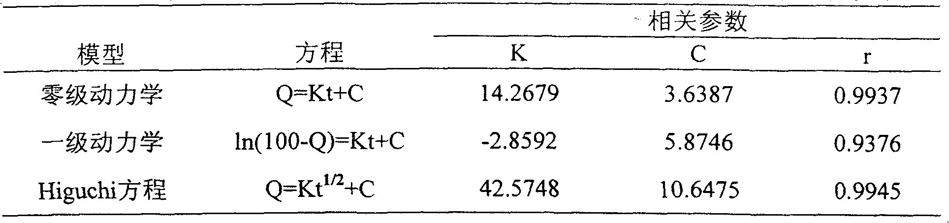 Controlled-release colon targeting drug administration preparation and preparation method thereof