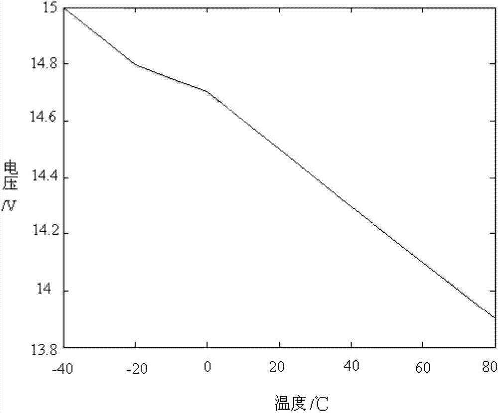 Charging device and charging method