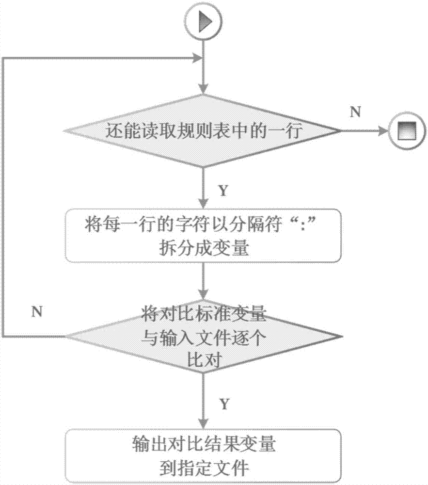 Automated regression testing method based on retrieval granularity of Git code files