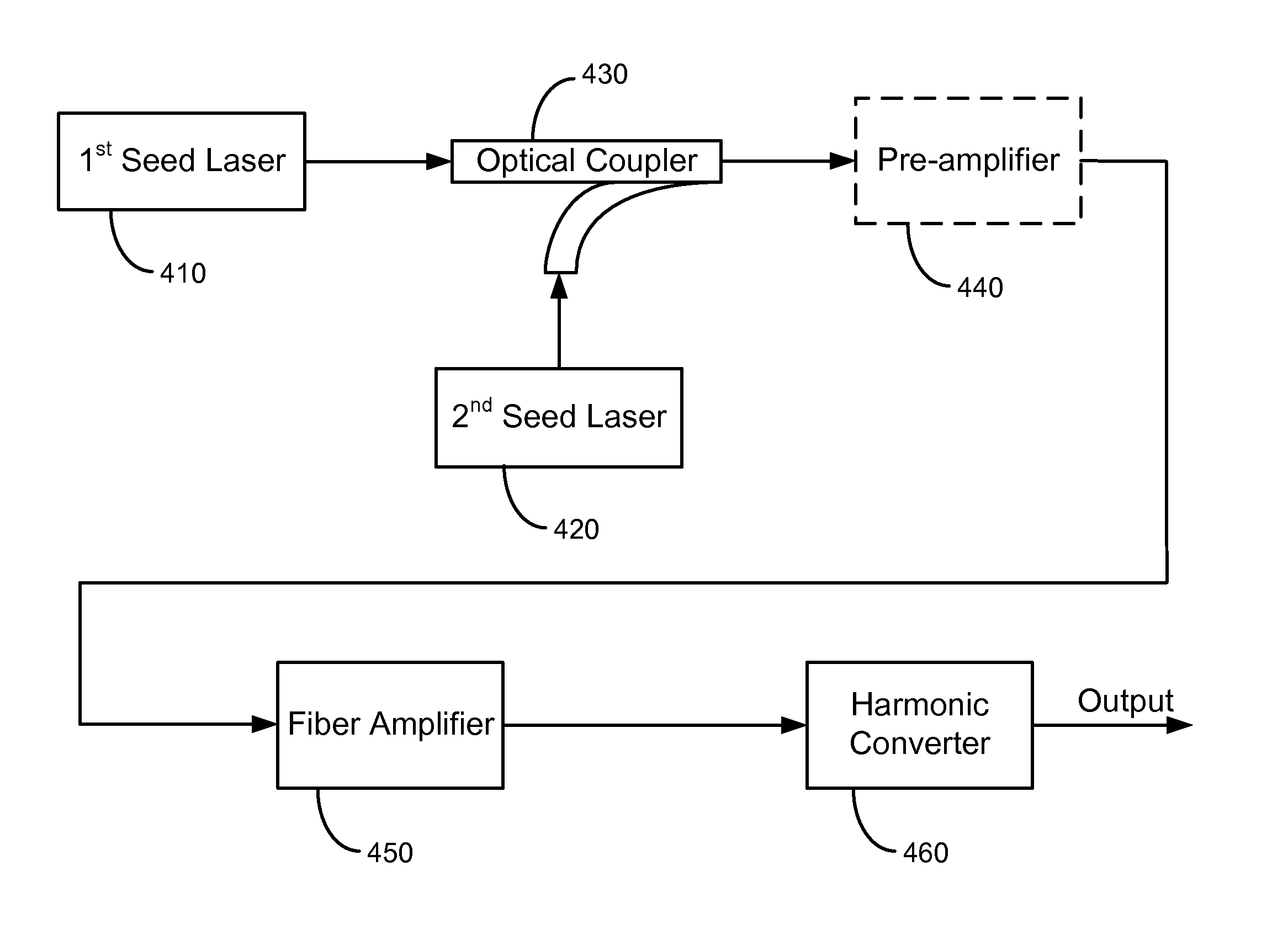 Method and apparatus for producing arbitrary pulsetrains from a harmonic fiber laser