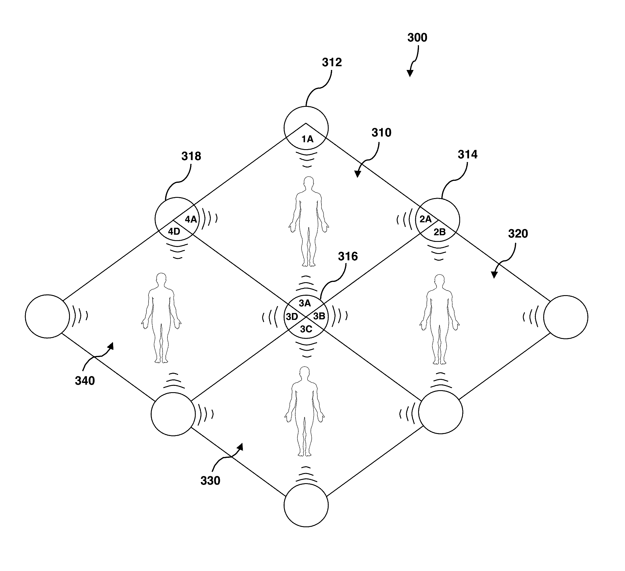 Multi-sensory module array