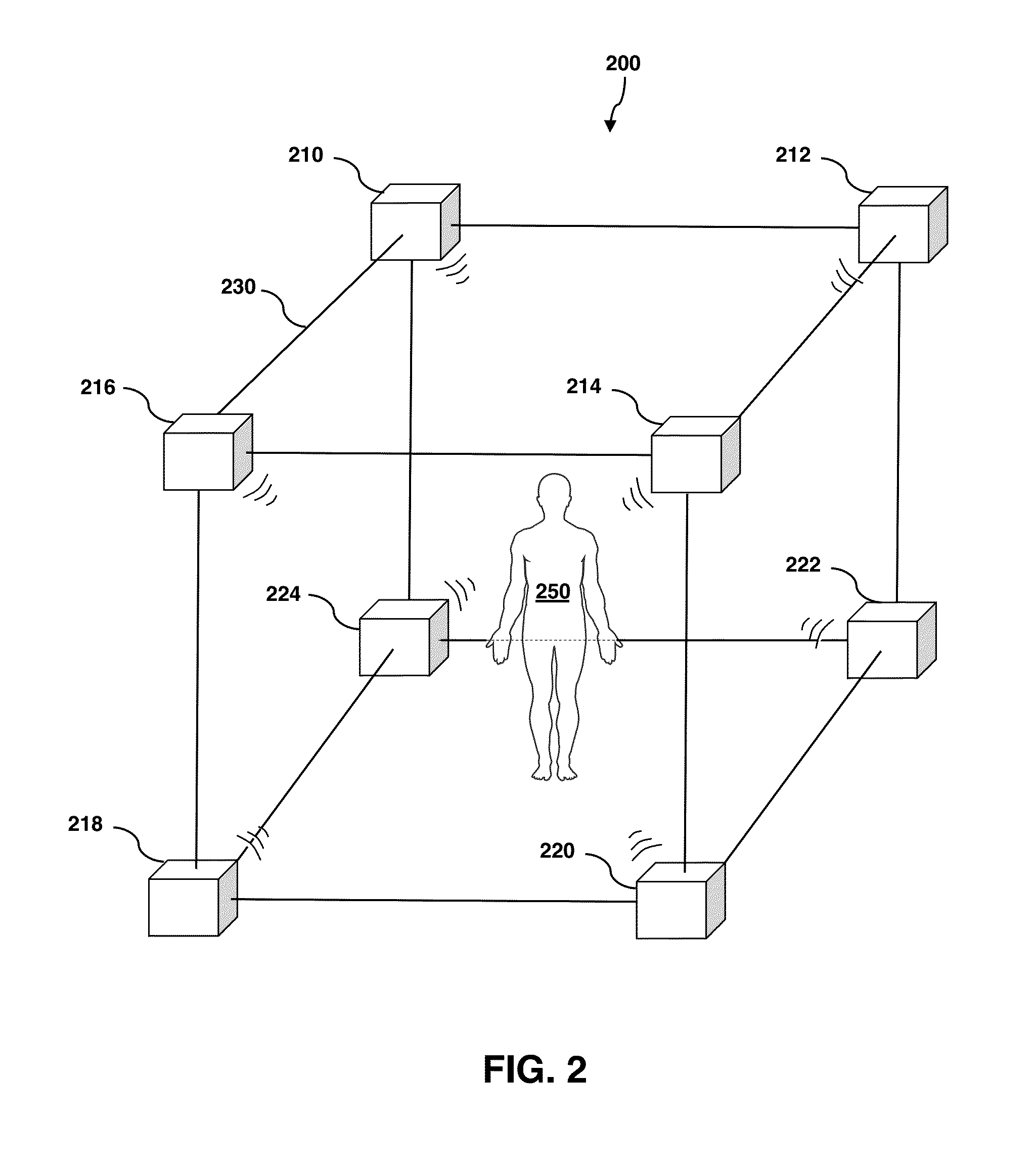 Multi-sensory module array