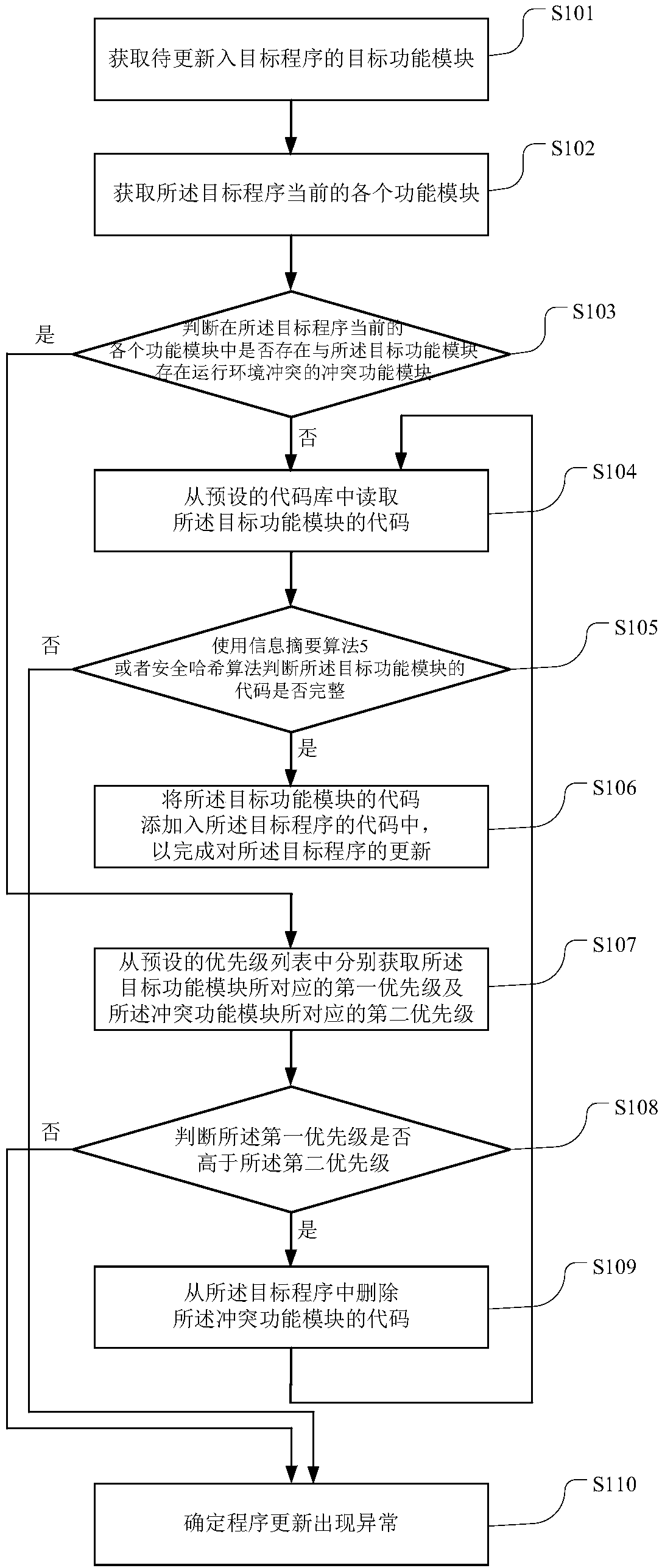 Program updating method and terminal equipment