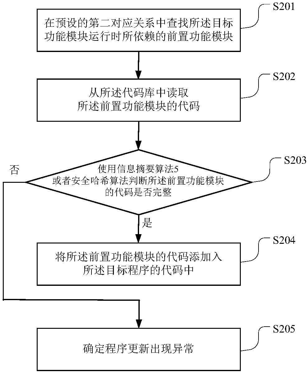 Program updating method and terminal equipment