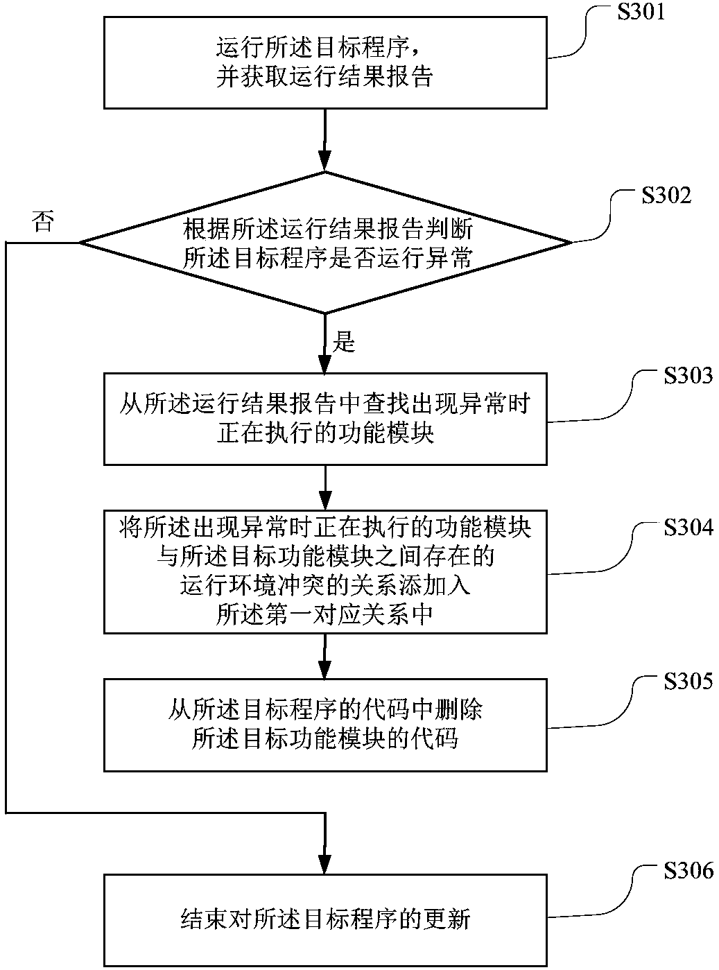 Program updating method and terminal equipment