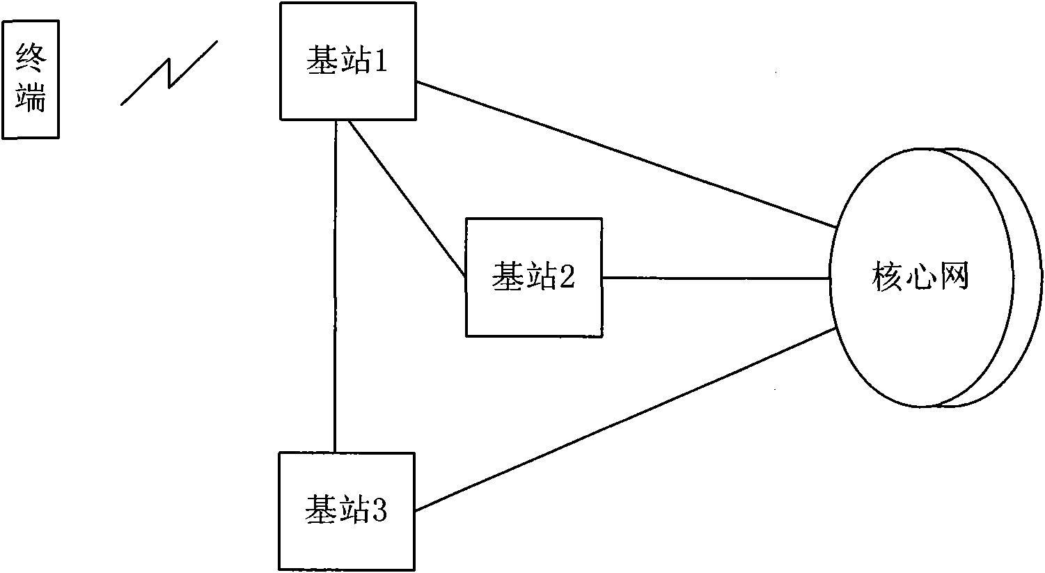 Method and wireless relay system for realizing service flow transmission of mobile terminal